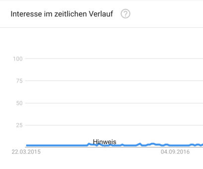 Bitcoin kaufen, Bitcoin Kurs, Bitcoin