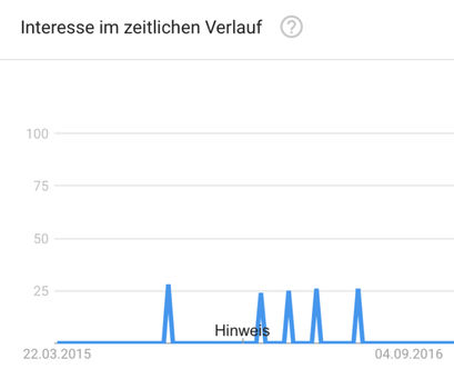 Bitcoin kaufen, Bitcoin Kurs, Bitcoin