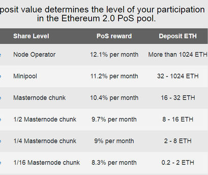 Ethereum 2.0 Staking Scam