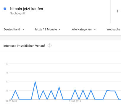 Bitcoin Kurs, Bitcoin, Bitcoin kaufen
