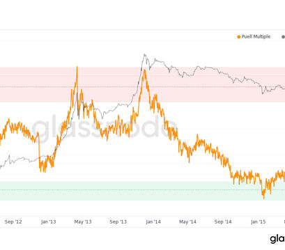 Bitcoin Puell-multiple-2011-2015