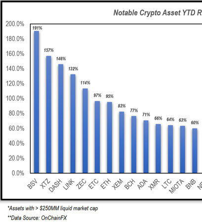 Altcoin Kurse Rendite Gewinner