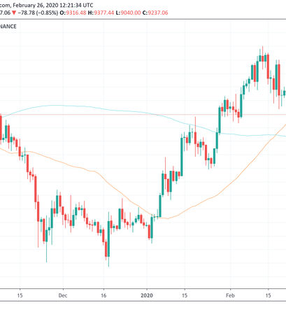 Bitcoin Kurs Chart
