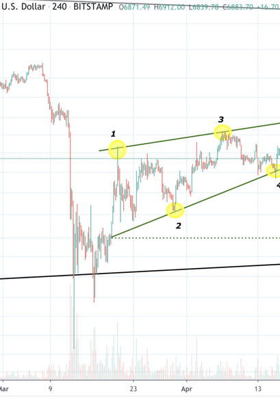 Bitcoin Kurs, BTC Kurs, Bitcoin Preis