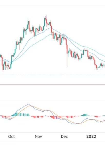 Bitcoin Preisprognose 25.02.22