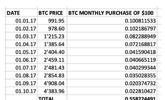Bitcoin savings plan with cost average effect in a bull market