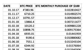 Bitcoin savings plan with cost average effect in the bull market transition