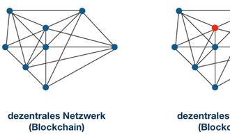netzwerk dezentral