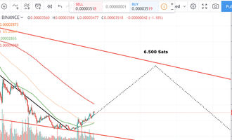 Ripple Kurs, XRP Kurs