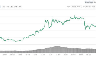 Ripple und XRP Kurs