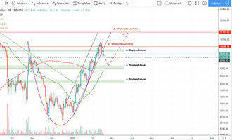 Bitcoin Kurs, BTC Kurs