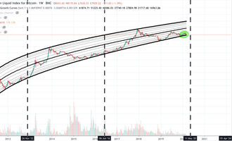 Bitcoin Kurs, BTC Kurs, Bitcoin Preis