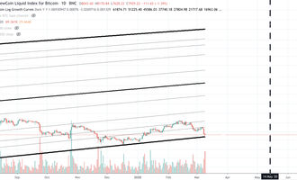 Bitcoin Kurs, BTC Kurs, Bitcoin Preis
