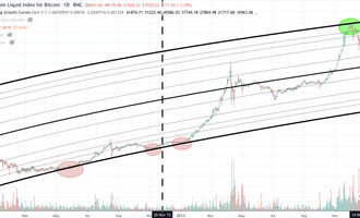 Bitcoin Kurs, BTC Kurs, Bitcoin Preis