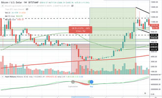 Bitcoin Kurs, BTC Kurs