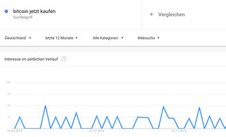 Bitcoin Kurs, Bitcoin, Bitcoin kaufen