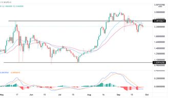 Cardano Preisprognose 27.09.21