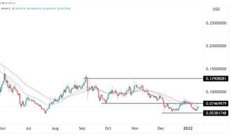 Zilliqa Preisprognose 12.01.22