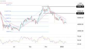 Bitcoin Preisprognose 18.01.22