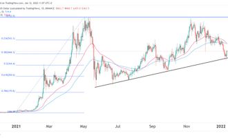 Binance Coin Preisprognose 12.01.21