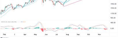 Ethereum Preisprognose 24.11.21