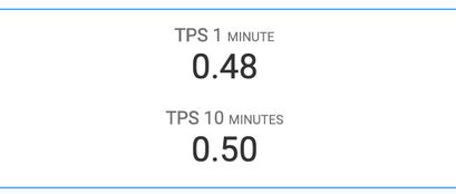 IOTA Tangle TPS