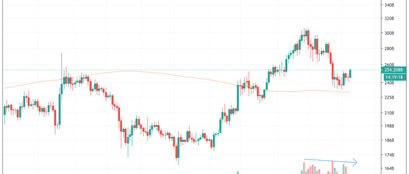 Coinmarketcap