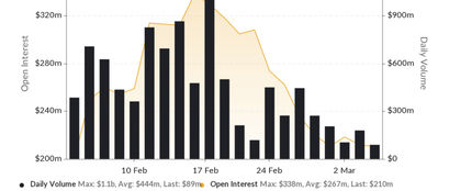 CME Bitcoin Futures
