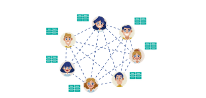 Blockchain Definition Netzwerk - Pavel Kravchenko