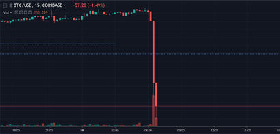 Bitcoin Kurs auf BitMEX Mitte Januar