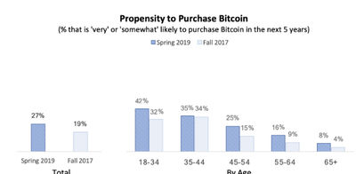bitcoin-kaufwahrscheinlichkeit