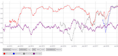 correlation-altcoins-btc