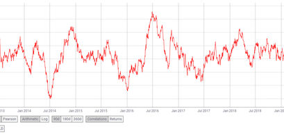 bitcoin btc gold correlation