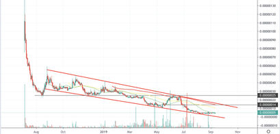 DENT Kurs Analyse