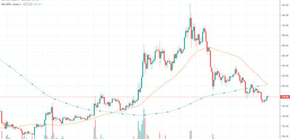 Tradingview.com Chart für Ethereum Kurs (ETH)