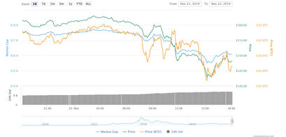 Ethereum Kurs