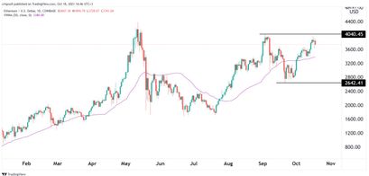 Ethereum Preisprognose 18.10.21