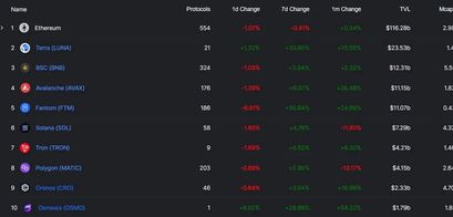 Fanotom DeFI TVL 03.03.22
