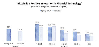 bitcoin-btc-innovation