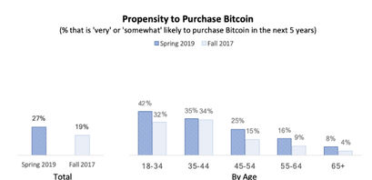 bitcoin-kaufwahrscheinlichkeit