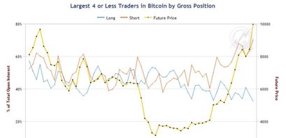 btc-bitcoin-futures