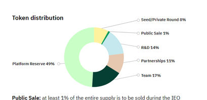wxt-distribution