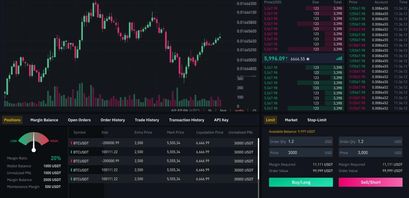 binance-futures