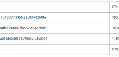 Ethereum Whales: Tabelle mit ETH Adressen
