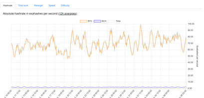 bitcoin cash und bitcoin hashrate