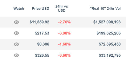 transaction-volume