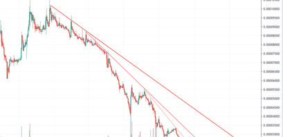 Ripple Kurs Analyse