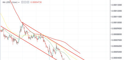 IOTA Kurs Analyse vs. Bitcoin Kurs