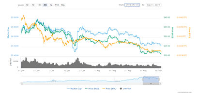 Binance Coin BNB Chart