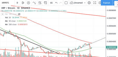Ripple Kurs, XRP Kurs
